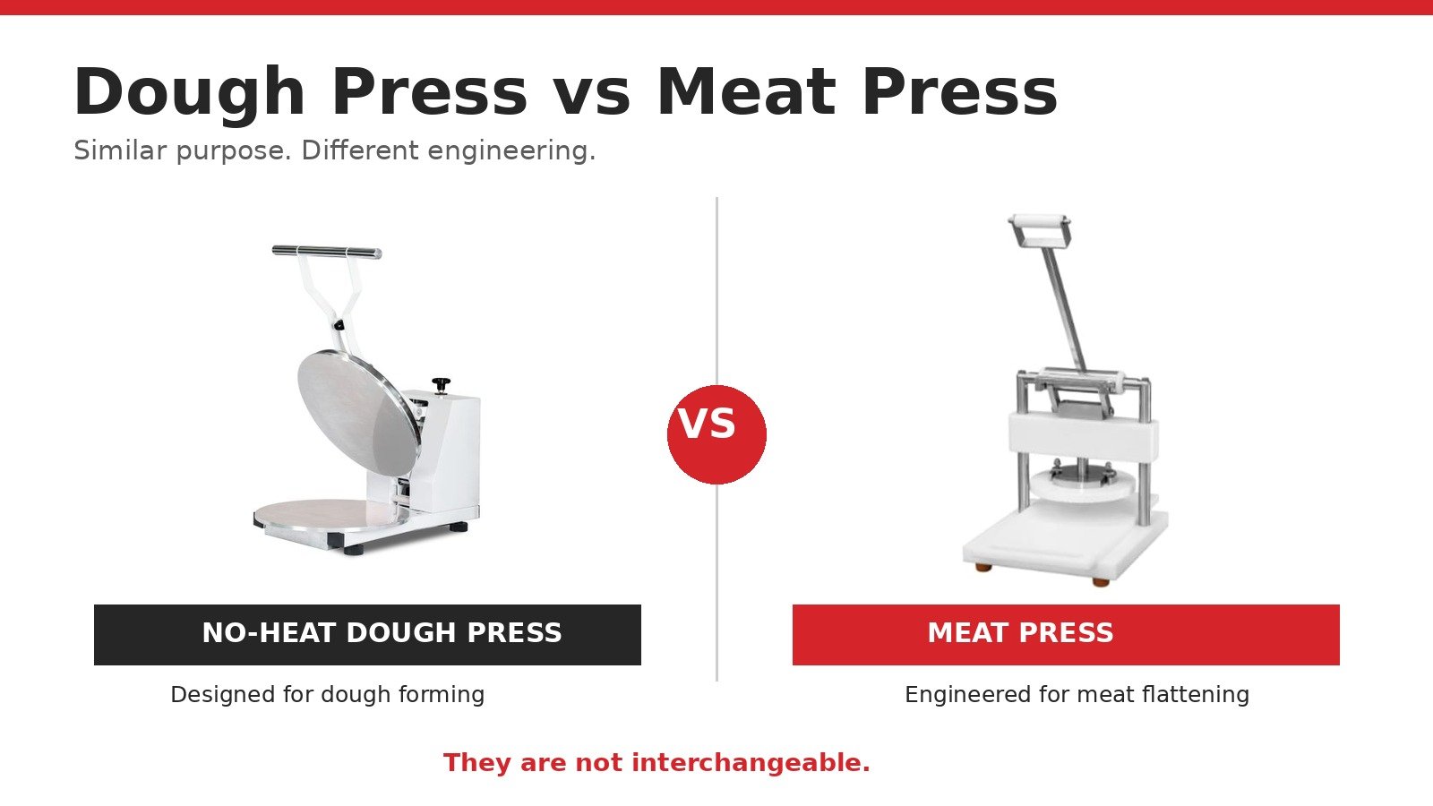 Dough press compared with commercial meat press